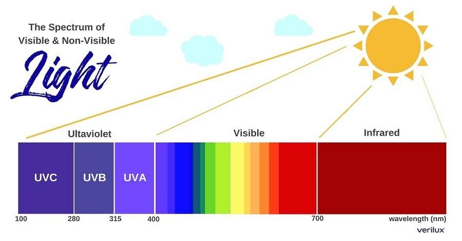 What is the difference between UPF and SPF?